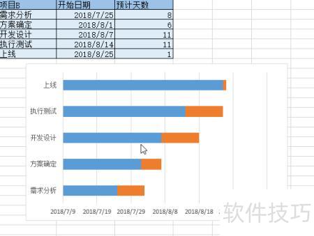 甘特图excel怎么做 甘特图excel怎么做