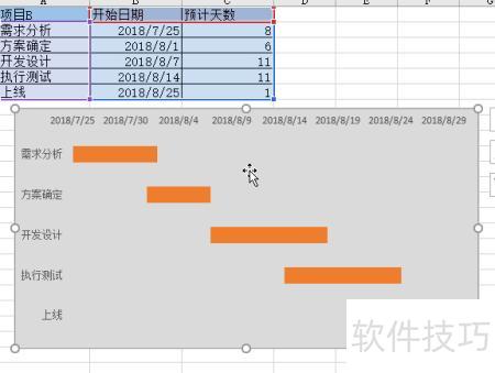 甘特图excel怎么做 甘特图excel怎么做