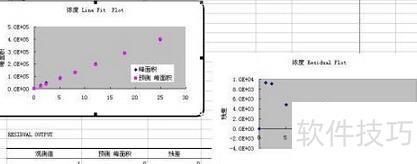 怎么用excel求回归曲线 怎么用excel求回归曲线