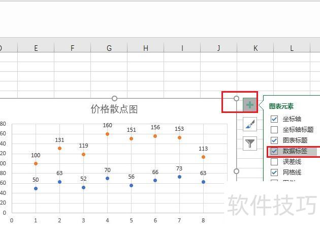 如何用excel画散点图 如何用excel画散点图