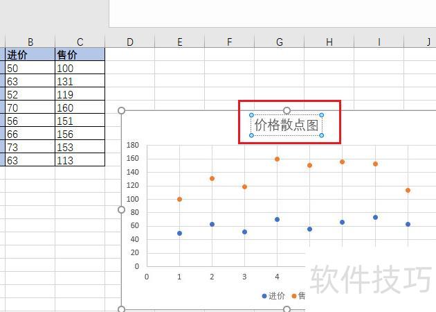 如何用excel画散点图 如何用excel画散点图