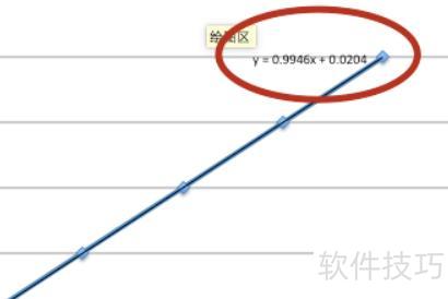 如何用excel画散点图 如何用excel画散点图
