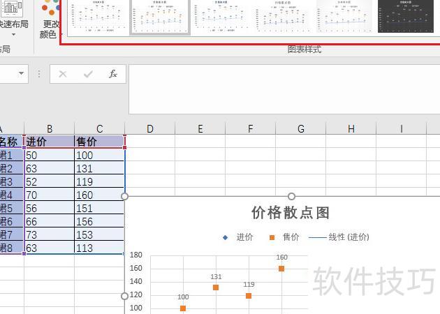 如何用excel画散点图 如何用excel画散点图