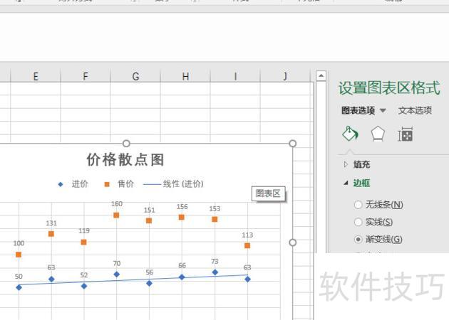 如何用excel画散点图 如何用excel画散点图