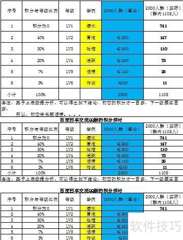 excel如何打印时显示页数 excel如何打印时显示页数