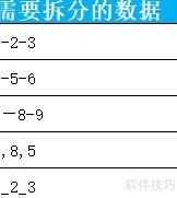 表格数据拆分 表格数据拆分