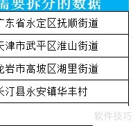 表格数据拆分 表格数据拆分