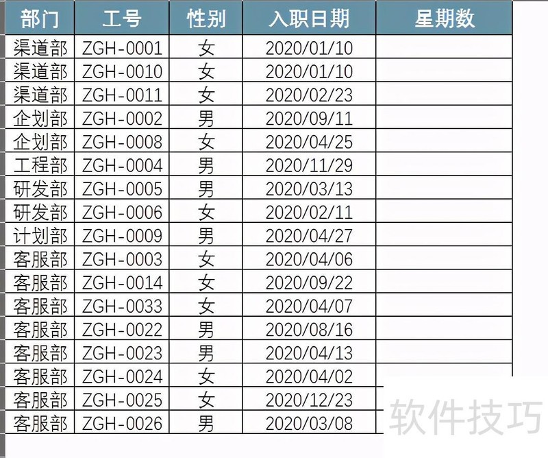 在Excel中如何将日期转换成星期数 在Excel中如何将日期转换成星期数