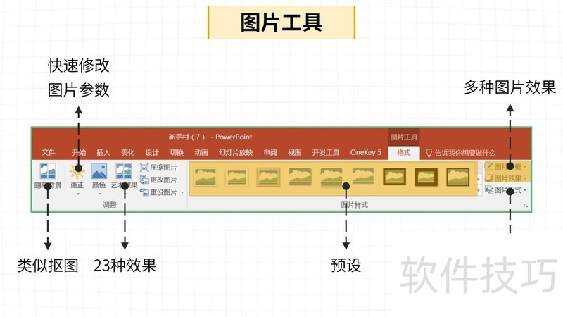 怎么在PPT里修改图片 怎么在PPT里修改图片