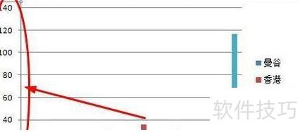excel怎么自定义x轴和y轴 excel怎么自定义x轴和y轴