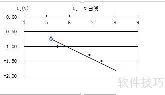 如何在excel中解方程 如何在excel中解方程