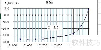 如何在excel中解方程 如何在excel中解方程