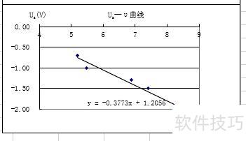 如何在excel中解方程 如何在excel中解方程