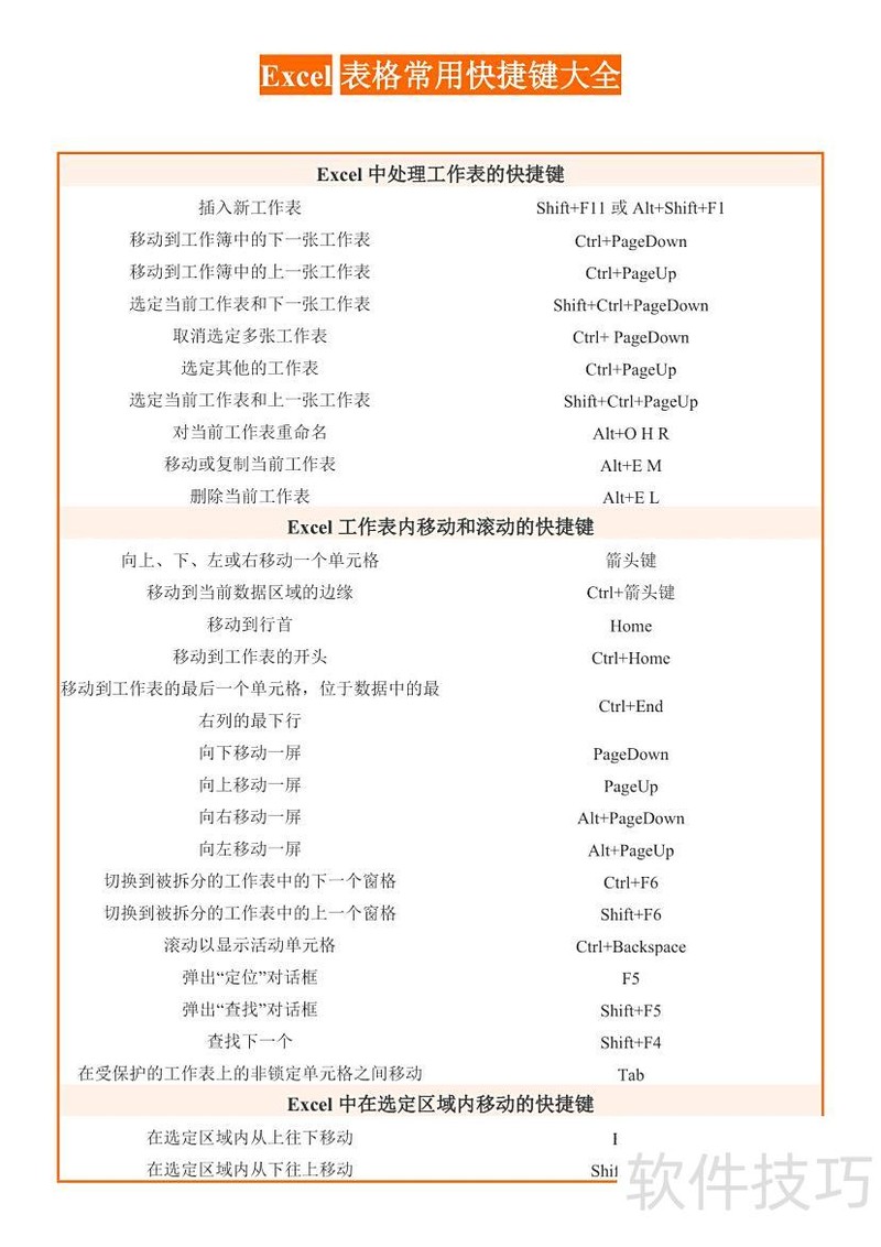 excel怎么快速将数值变为0 excel怎么快速将数值变为0