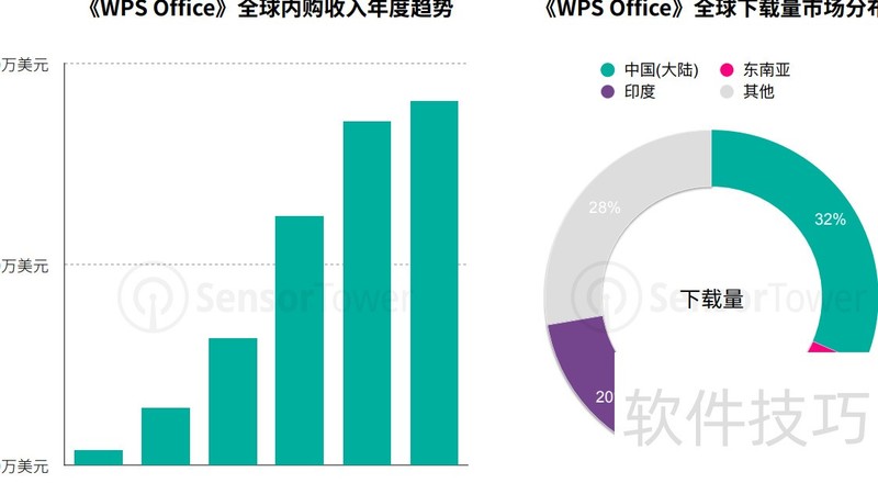 移动应用WPS在办公领域 移动应用WPS在办公领域