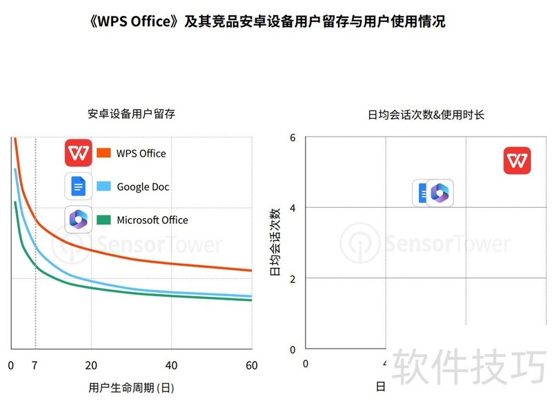 移动应用WPS在办公领域 移动应用WPS在办公领域