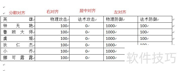 word对齐文字的四个方法 word对齐文字的四个方法