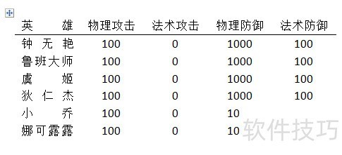 word对齐文字的四个方法 word对齐文字的四个方法
