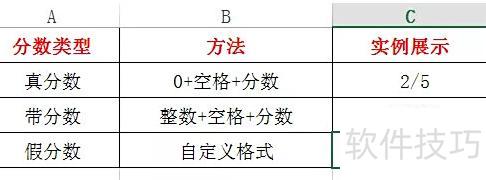 分数怎么打出来电脑excel 分数怎么打出来电脑excel