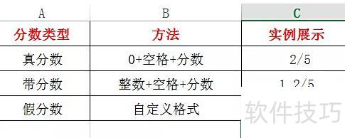 分数怎么打出来电脑excel 分数怎么打出来电脑excel