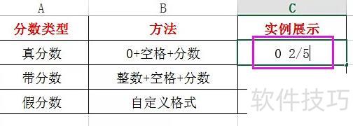 分数怎么打出来电脑excel 分数怎么打出来电脑excel