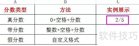 分数怎么打出来电脑excel 分数怎么打出来电脑excel
