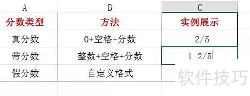 分数怎么打出来电脑excel 分数怎么打出来电脑excel