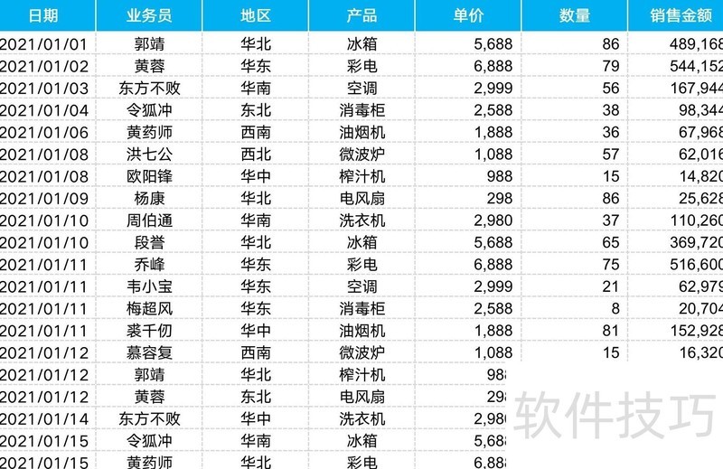 wps职场核心小技巧 wps职场核心小技巧