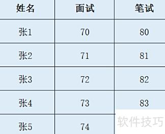 excel怎么用if函数 excel怎么用if函数