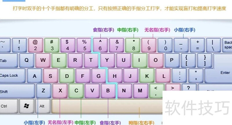 打字很慢怎么办 打字很慢怎么办