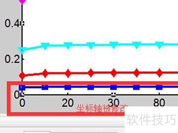 excel怎么设置横纵坐标 excel怎么设置横纵坐标