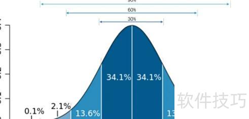 excel如何算标准差 excel如何算标准差