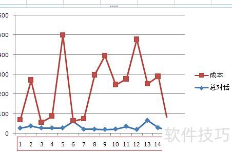 怎么修改excel中图表横坐标的刻度值 怎么修改excel中图表横坐标的刻度值