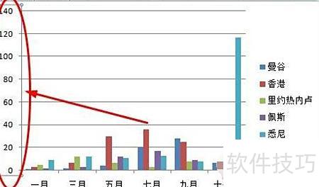 怎么修改excel中图表横坐标的刻度值 怎么修改excel中图表横坐标的刻度值