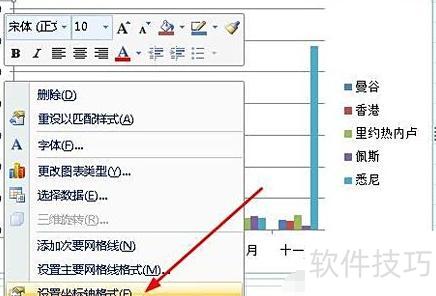 怎么修改excel中图表横坐标的刻度值 怎么修改excel中图表横坐标的刻度值
