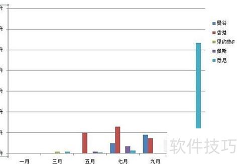 怎么修改excel中图表横坐标的刻度值 怎么修改excel中图表横坐标的刻度值