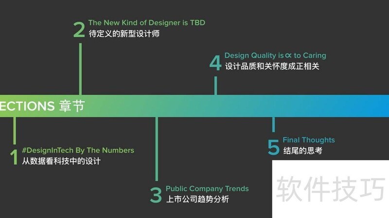 如何让ppt中文字变大 如何让ppt中文字变大