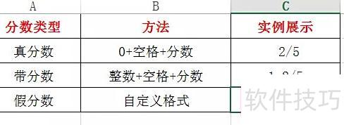 Excel表格中怎样输入分数 Excel表格中怎样输入分数
