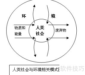 word画图技巧大全 word画图技巧大全