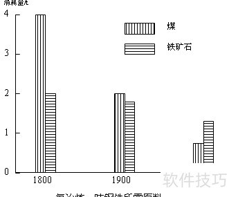 word画图技巧大全 word画图技巧大全