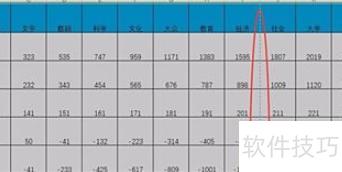 Excel打印的时候怎么调大小 Excel打印的时候怎么调大小