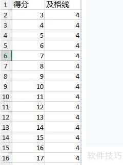 怎么用excel做标准曲线 怎么用excel做标准曲线