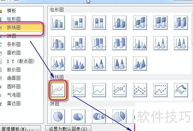 怎么用excel做标准曲线 怎么用excel做标准曲线