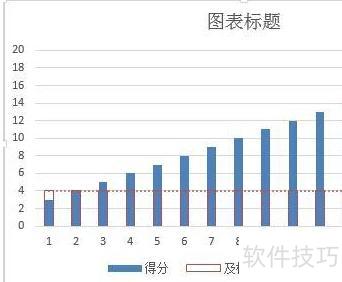 怎么用excel做标准曲线 怎么用excel做标准曲线