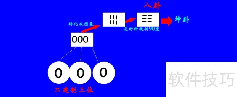 Fireworks8操作技巧:从网页作图到特殊图形绘制 Fireworks8操作技巧:从网页作图到特殊图形绘制