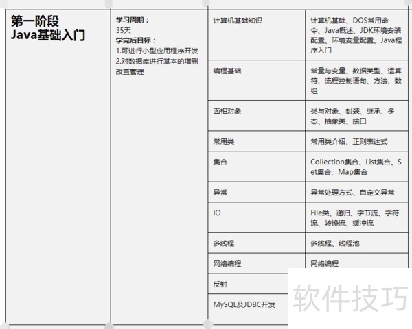 JAVA入门视频教程软件:操作技巧与使用方法全解析 JAVA入门视频教程软件:操作技巧与使用方法全解析