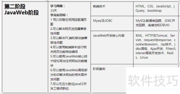 JAVA入门视频教程软件:操作技巧与使用方法全解析 JAVA入门视频教程软件:操作技巧与使用方法全解析