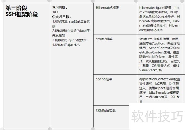 JAVA入门视频教程软件:操作技巧与使用方法全解析 JAVA入门视频教程软件:操作技巧与使用方法全解析