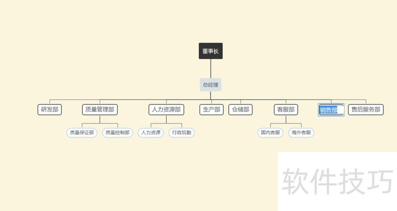 wps如何快速制作组织机构图 wps如何快速制作组织机构图