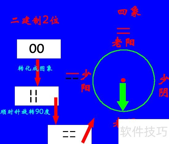 Fireworks8操作技巧:从网页作图到特殊图形绘制 Fireworks8操作技巧:从网页作图到特殊图形绘制